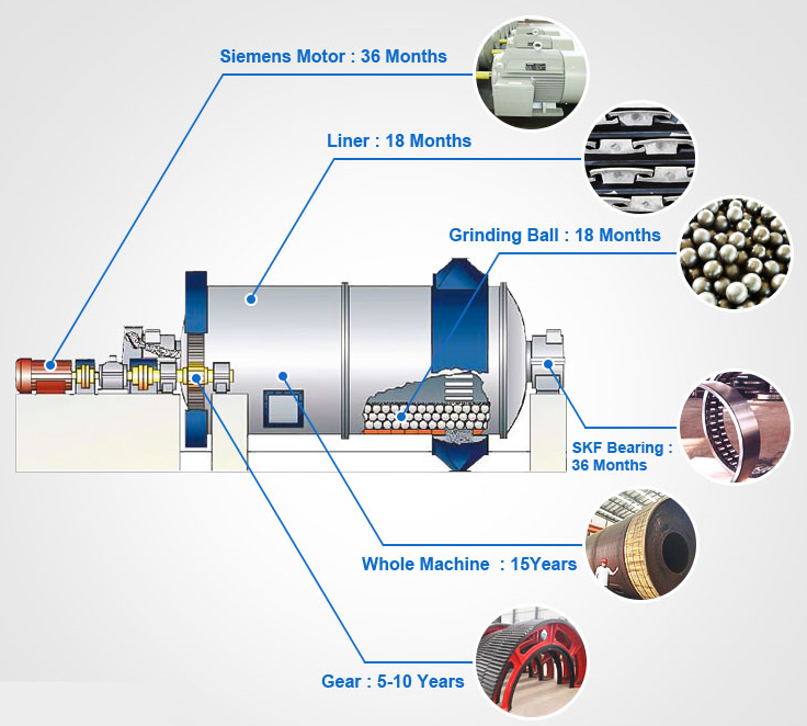 <b>High Pressure Mill Manufacture</b>